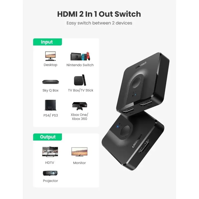 UGREEN 4K HDMI Bi-Directional HDMI Switch / Splitter
