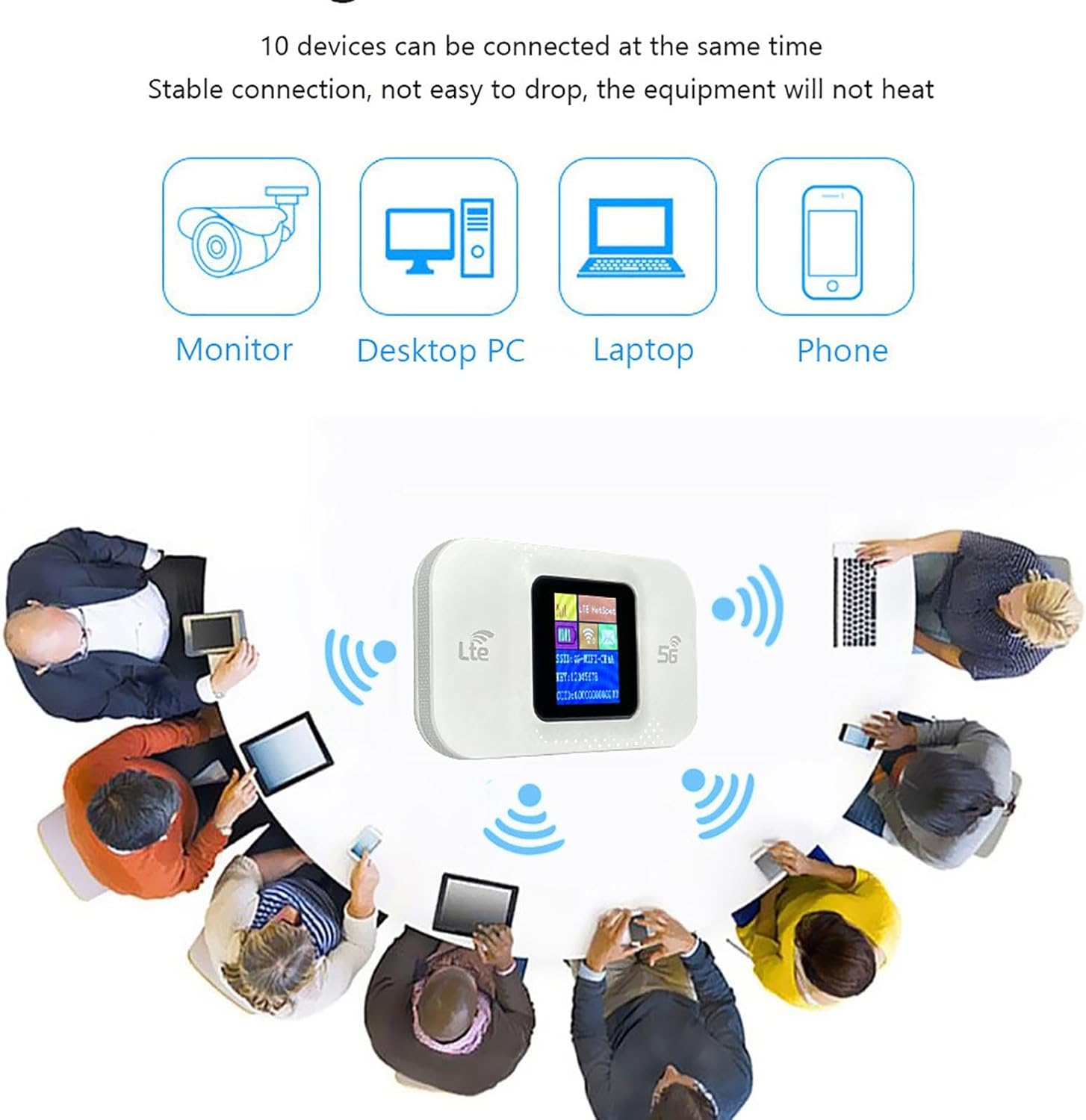 Pro Portable WiFi Router - 5G/4G Mobile WiFi Hotspot for Travel, Camping & Remote Work, High Speed Internet with SIM Slot, Supports 10 Connected Devices