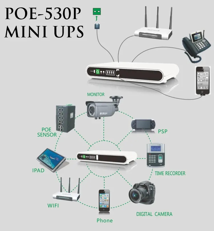 Geatix POE-530P Mini UPS for Wifi Router