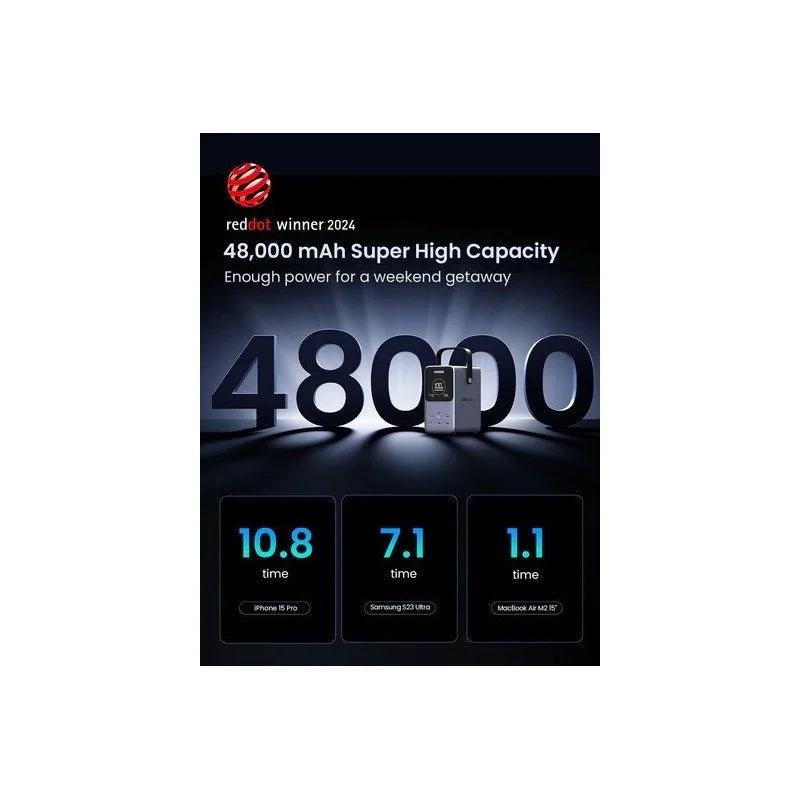 UGREEN Power Bank 300W 5 Ports, 48000 mAh for Laptops, MacBooks, Smartphones, Tablets, ipads