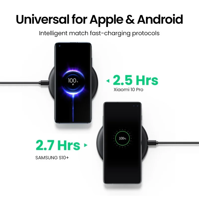 UGREEN 15W Fast Wireless Charging Pad