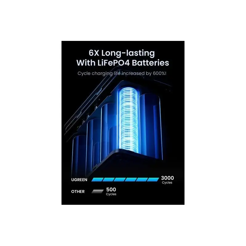 UGREEN NEXODE Power Bank 300W 5 Ports, 48000 mAh for Laptops, MacBooks, Smartphones, Tablets, ipads ; * Smart Digital Display