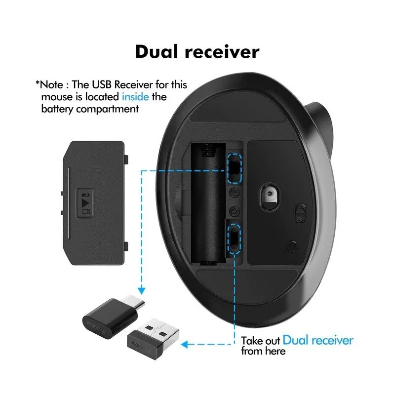 Micropack Speedy Pro MP-V03W, Vertical Wireless Mouse, 1600 Dpi, Dual Receiver USB-A + USB-C, Connect and switch Up To 2 Devices
