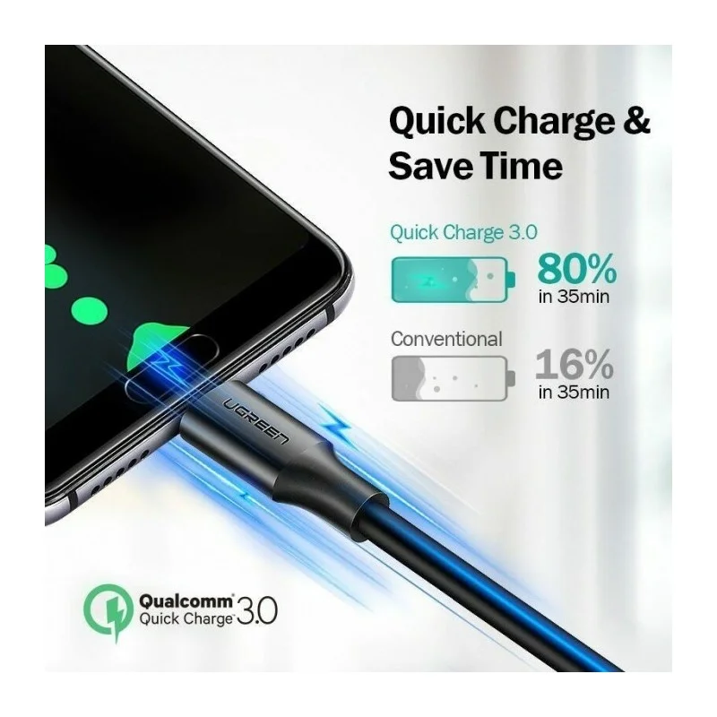 UGREEN USB-A to USB-C Cable, Fast Charge