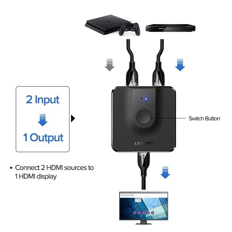 UGREEN 4K HDMI Bi-Directional HDMI Switch / Splitter