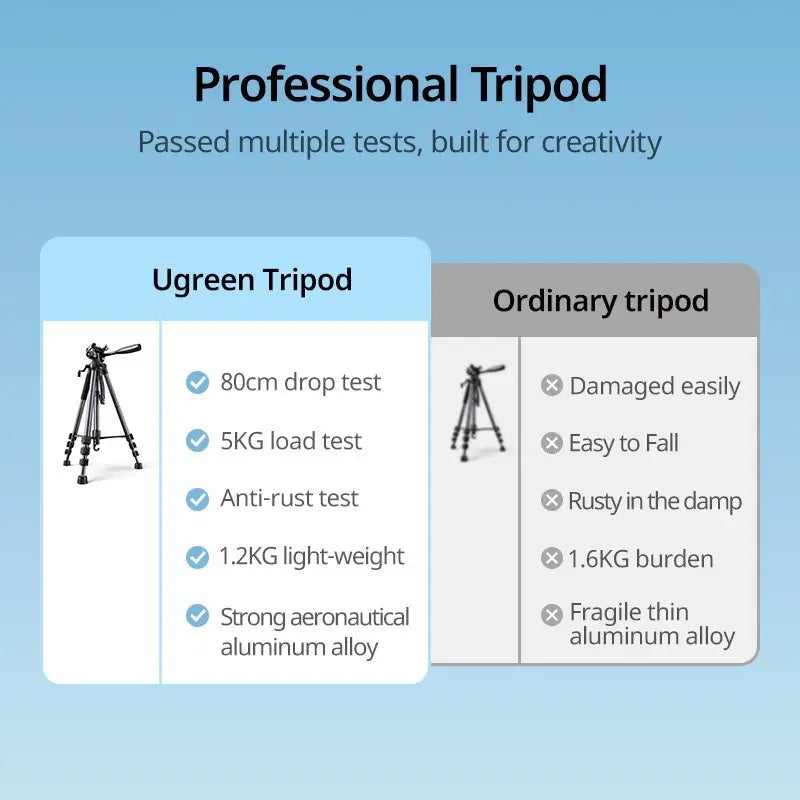 UGREEN Professional Camera Tripod Adjustable Height from 53.5 to 175cm with Mobile Phone Holder and Travel Bag