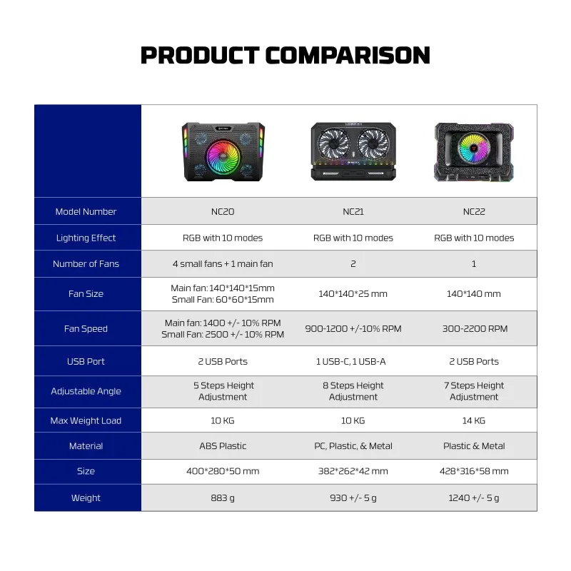 FANTECH NC22 Premium Laptop Cooling Pad – Powerful Extra-Large Fan for Superior Cooling Performance, Adjustable Height with Phone Holder, and Vibrant RGB Lighting