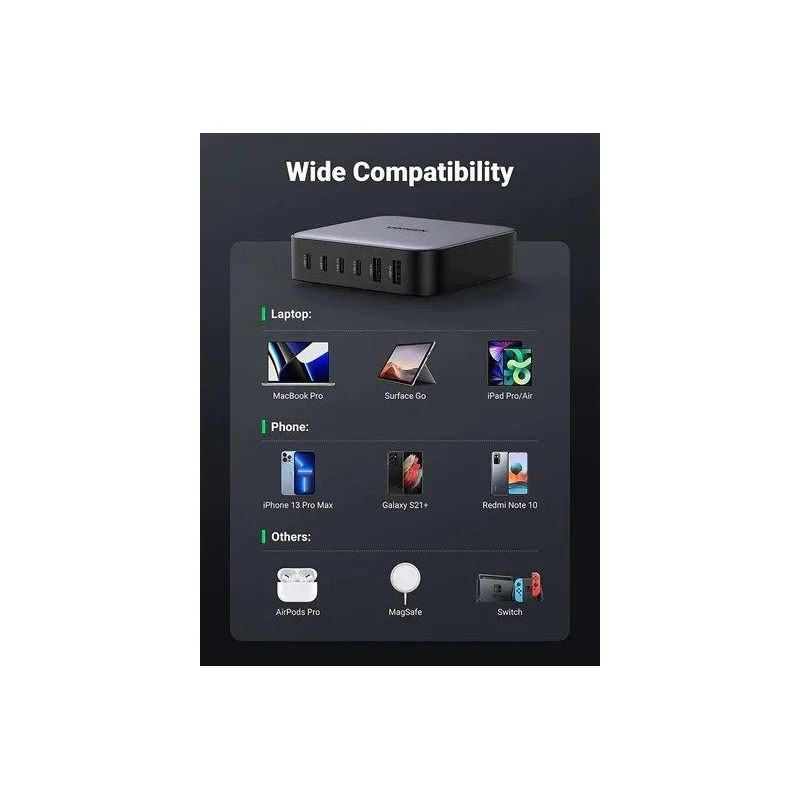 UGREEN NEXODE 200W GaNInfinity Chip, 6 Ports Charger