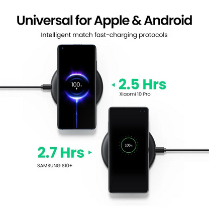 UGREEN 15W Fast Wireless Charging Pad