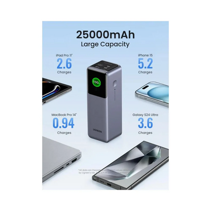 UGREEN NEXODE Power Bank 200W 3 Ports, 25000 mAh for Laptops, MacBooks, Smartphones, Tablets, ipads ; * TFT Smart Digital Display