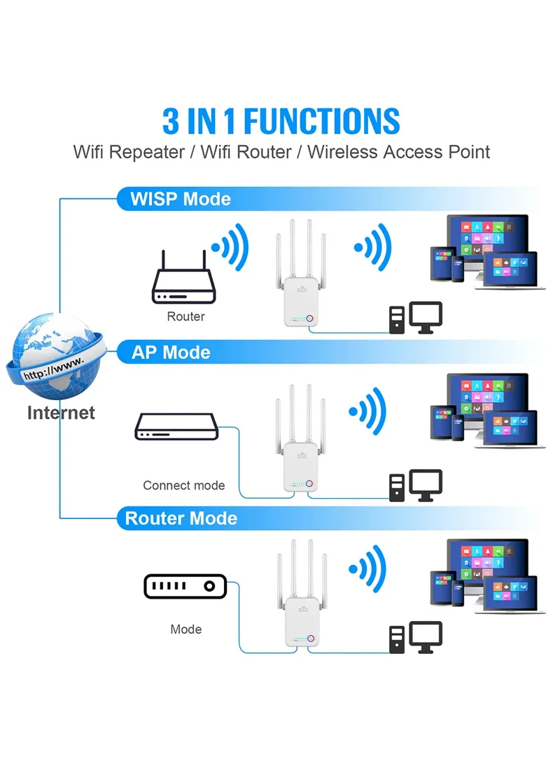 1200Mbps 4 antenna 3-in-1 Mini Size WiFi Repeater Router Enhance Wireless Signals Dual-Band Extender U7  EU Plug