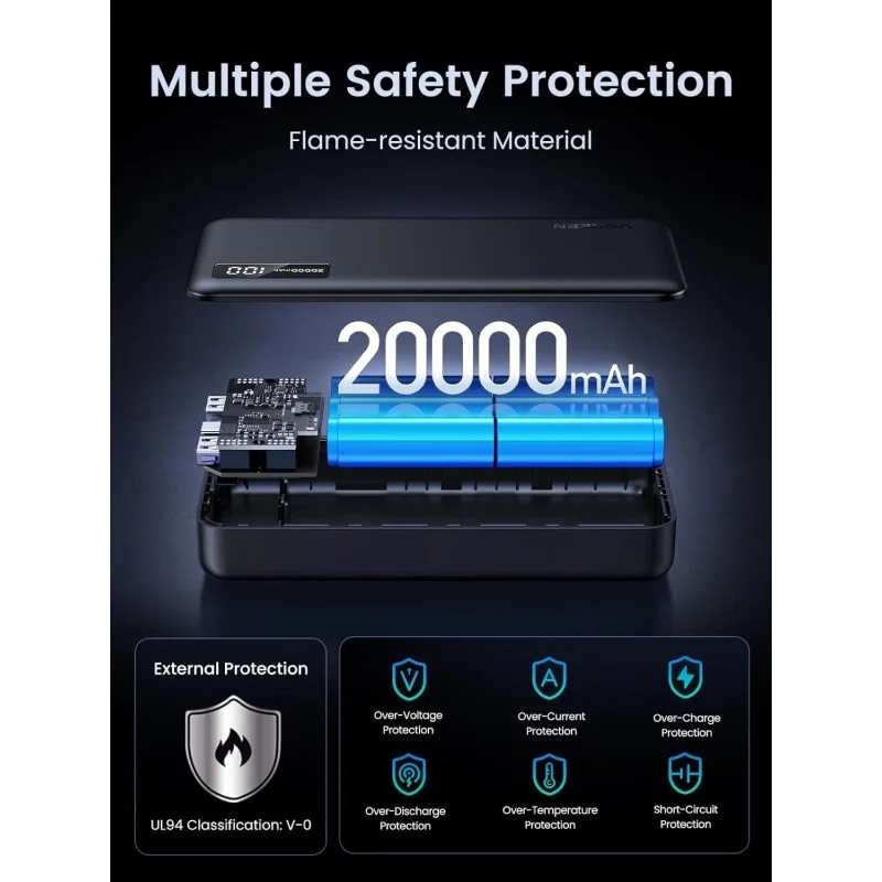 UGREEN Power Bank 22.5W PD, 3 Ports 20000 mAh, Smart & Fast Charging for Phones, Tablets, Ipads